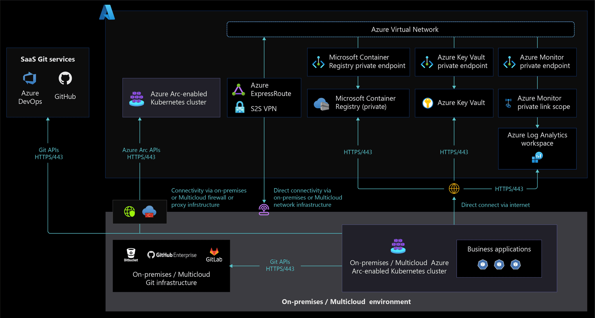 Troubleshooting Kubernetes Cluster Issues | Franck Kengne
